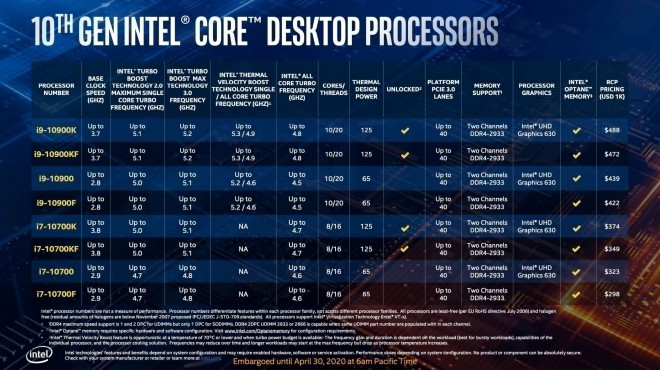 prix processeur intel-comet-lake-s 10-eme-generation 10900k-569-euros 10900kf-539-euros