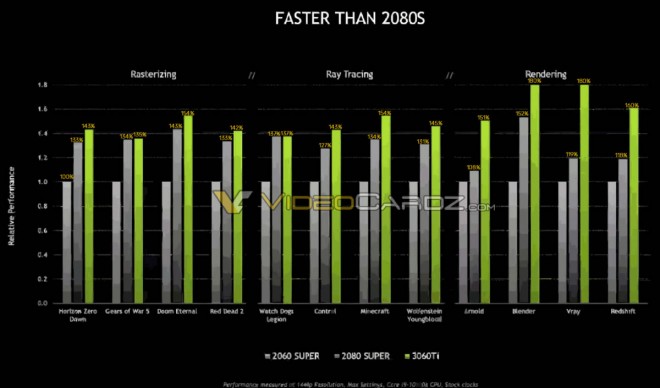 performances geforce nvidia rtx-3060-ti performance rtx-2080-s