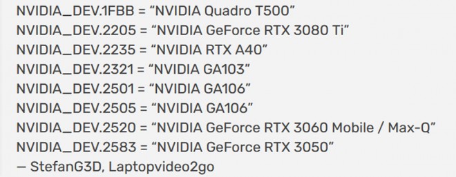 carte graphique GPU nvidia geforce RTX-3080-Ti driver OEM
