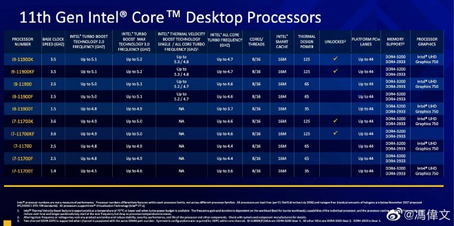 caractristiques techniques processeur intel core-i7-11700k 