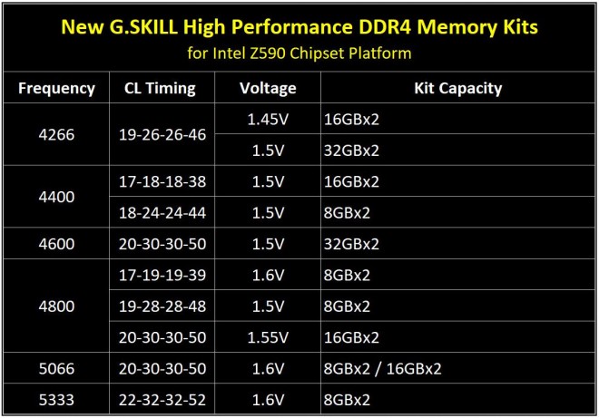 memoire gskill DDR4-5333 z590 rocket-lake-s