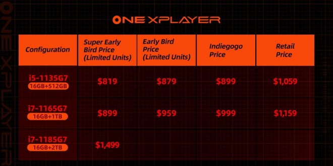OneNetbook OneXPlayer