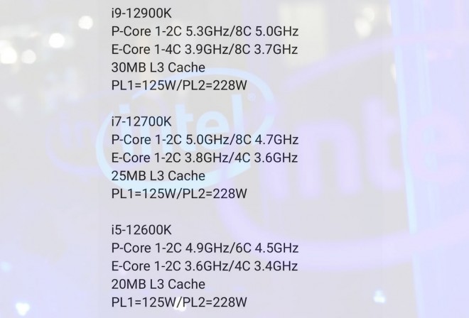 spcifications techniques processeurs intel core-5-12600k core-i7-12700K core-i9-12900k