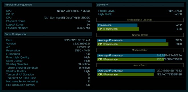 bench intel core-i9-12900k ryzen-9-5950x AMD AOTS