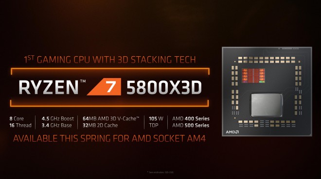 AMD RYZEN7 5800X3D production difficile