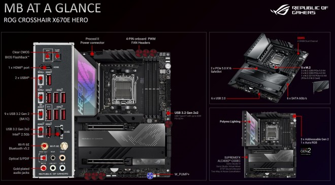 prsentation carte-mere AMD X670E Premium