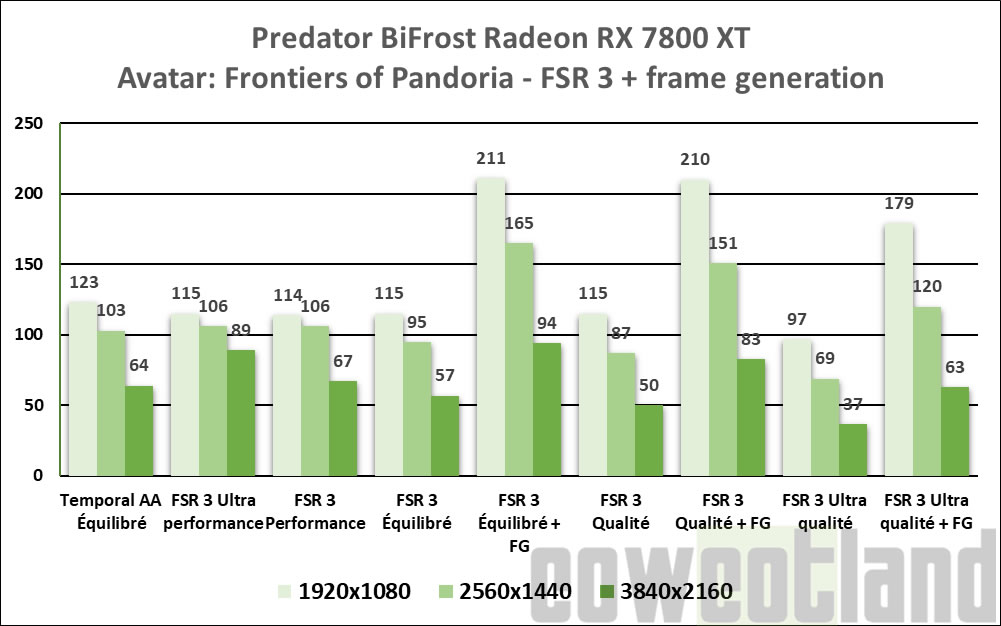 Image 66983, galerie Predator BiFrost Radeon RX 7800 XT : Acer passe en AMD 