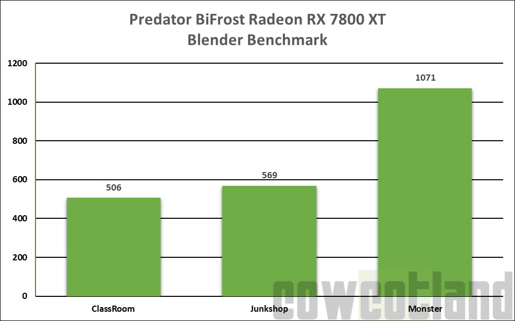 Image 66990, galerie Predator BiFrost Radeon RX 7800 XT : Acer passe en AMD 