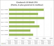 Cliquez pour agrandir Test des processeurs AMD RYZEN 7 3700X et RYZEN 9 3900X : Intel atomis ?
