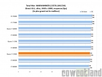 Cliquez pour agrandir Test Processeur AMD Ryzen 7 1700X