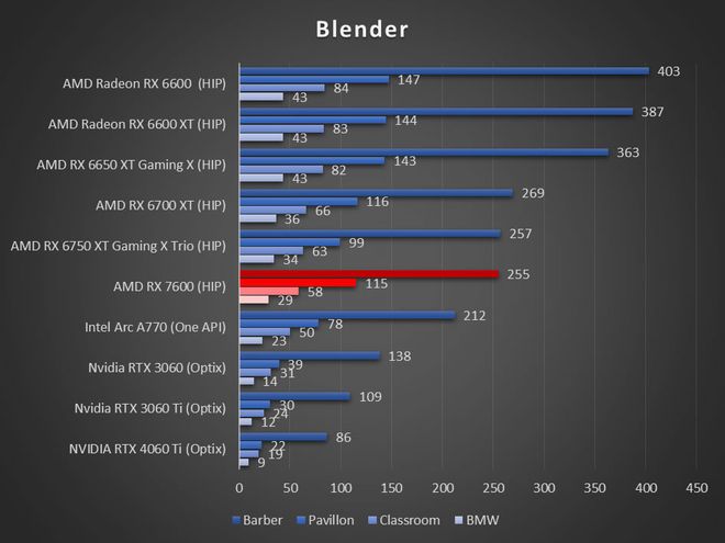 Image 57306, galerie Test AMD Radeon RX 7600 : RDNA3 se fait petit !