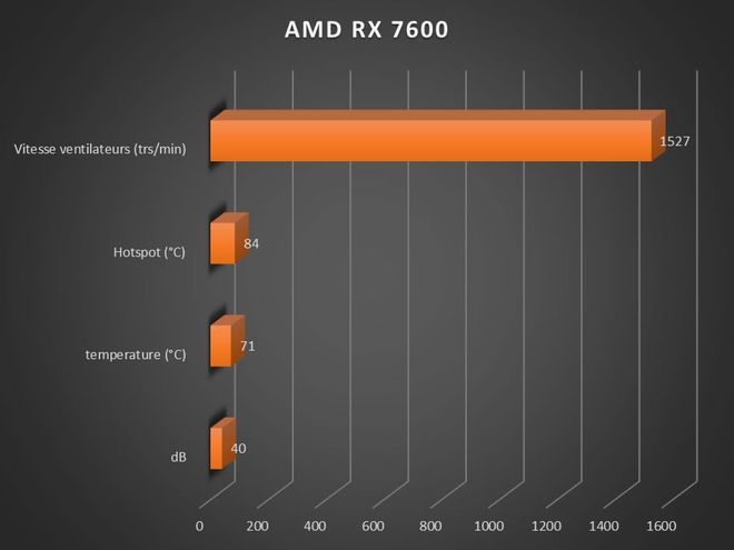 Image 57269, galerie Test AMD Radeon RX 7600 : RDNA3 se fait petit !