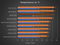 Cliquez pour agrandir Test AMD Radeon RX 7600 : RDNA3 se fait petit !