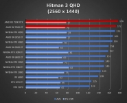 Cliquez pour agrandir Test AMD Radeon RX 7900 XT et RX 7900 XTX : RDNA3 se multi-dploie !