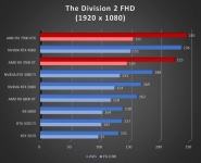 Cliquez pour agrandir Test AMD Radeon RX 7900 XT et RX 7900 XTX : RDNA3 se multi-dploie !