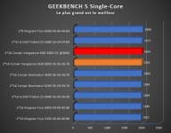 Cliquez pour agrandir Test Mmoire DDR5 : Corsair Vengeance RGB 32GB (2x16GB) 6000MHz C36, enfin les voil !!!