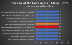 Cliquez pour agrandir Test mmoire Goodram IRDM RGB DDR4 : Rapide et colore ?