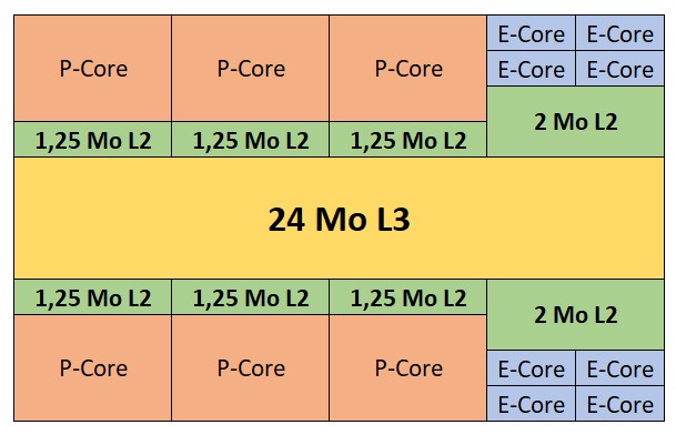 Image 56927, galerie Test processeur : Intel Core i5-13500, le 13400F en mieux pour 40 euros de plus ? 