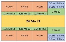 Cliquez pour agrandir Test processeur : Intel Core i7-13700, moins bien que ses concurrents