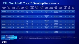 Cliquez pour agrandir Test processeurs : Intel 13500T, 13700T et 13900T, idal pour les configurations fanless