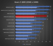 Cliquez pour agrandir Test MSI GeForce RTX 4060 Ventus 2X Black OC : tant de vent !