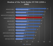 Cliquez pour agrandir Test MSI GeForce RTX 4060 Ventus 2X Black OC : tant de vent !