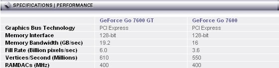 Znote 6615WD - Geforce Go 7600
