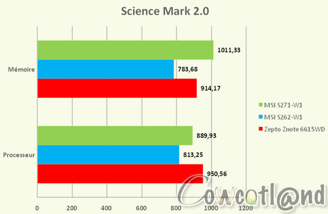 Znote 6615WD - Science Mark