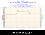 2014-06-09-15h44-temperature-cpu