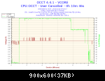 2014-11-18-19h16-voltage-vcore