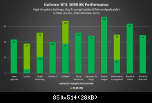 Rtx-3090-8k-gaming-benchmarks