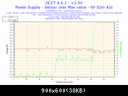 2015-05-02-10h34-voltage-+3.3v