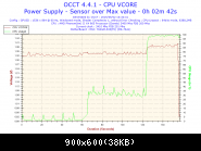 2015-05-02-10h34-voltage-cpu Vcore