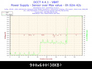 2015-05-02-10h34-voltage-vbat