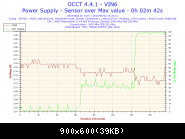 2015-05-02-10h34-voltage-vin6