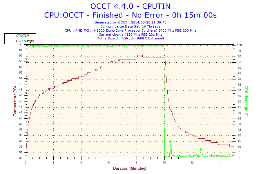 2014-08-20-11h39-temperature-cputin 