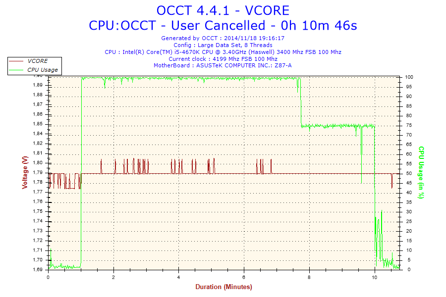2014-11-18-19h16-voltage-vcore 