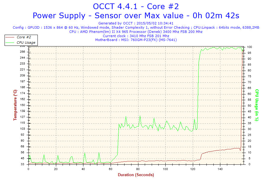 2015-05-02-10h34-temperature-core #2 