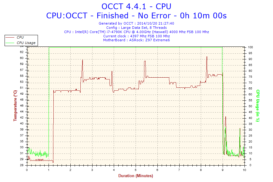 2014-10-20-21h27-temperature-cpu 