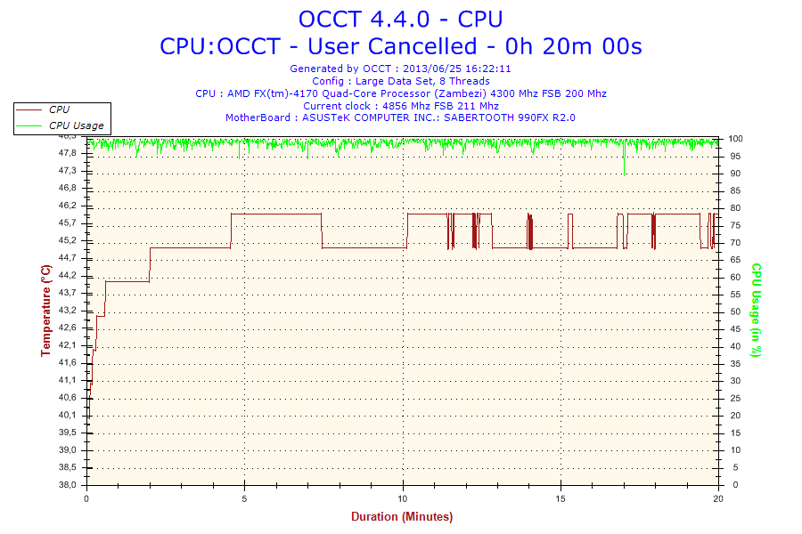 2013-06-25-16h22-temperature-cpu 