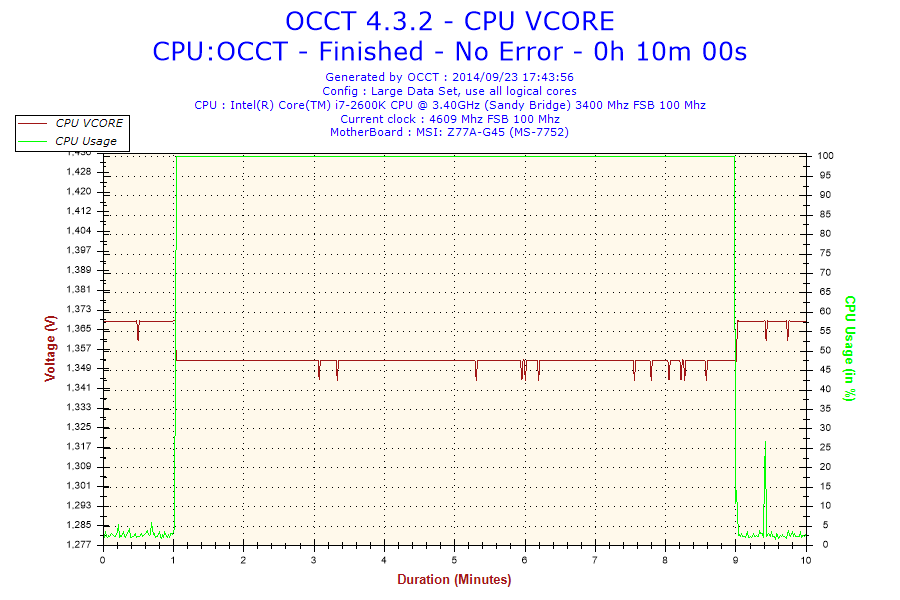 2014-09-23-17h43-voltage-cpu Vcore 
