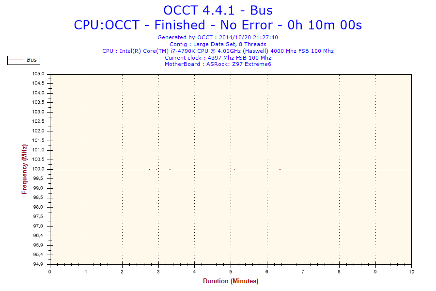 2014-10-20-21h27-frequency-bus 