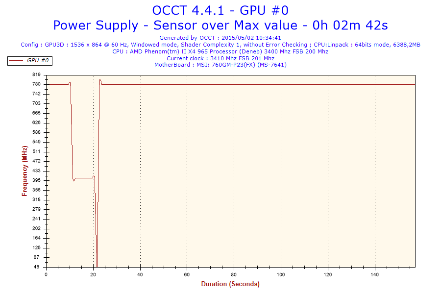 2015-05-02-10h34-frequency-gpu #0 