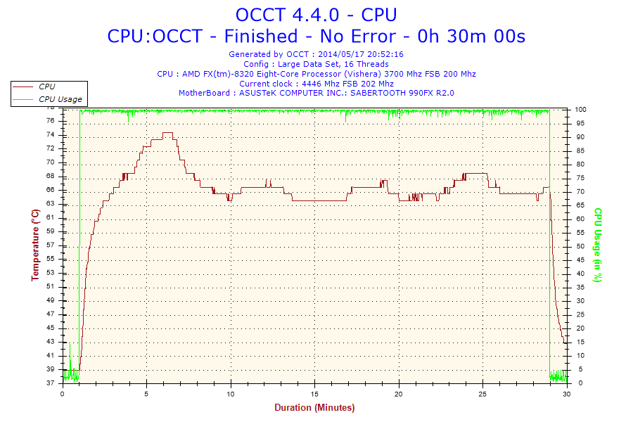 2014-05-17-20h52-temperature-cpu 5V aux debut puis 12V aux pic de temp