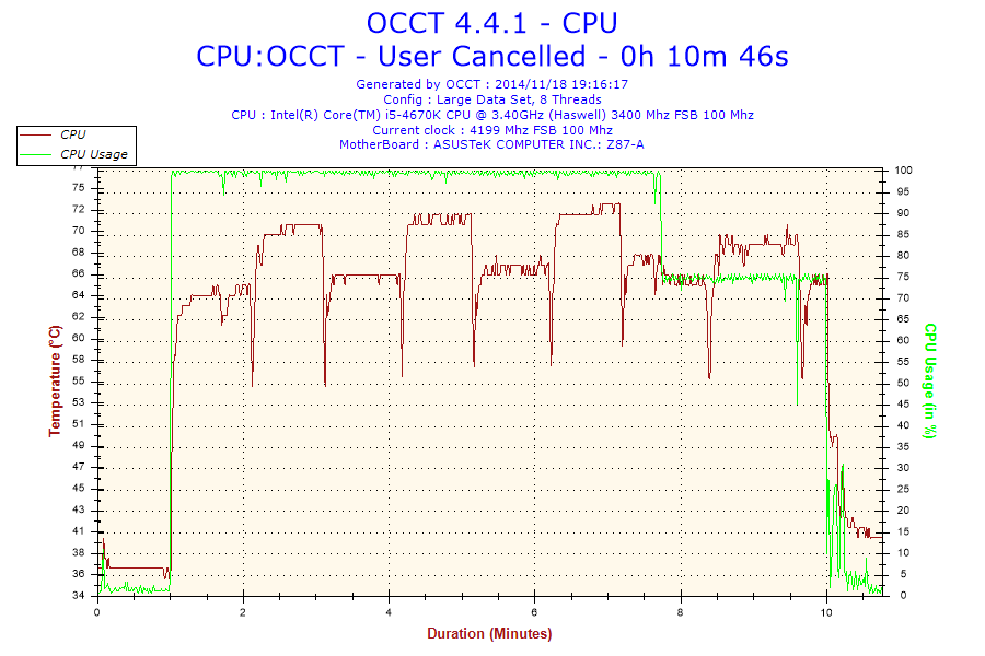 2014-11-18-19h16-temperature-cpu 