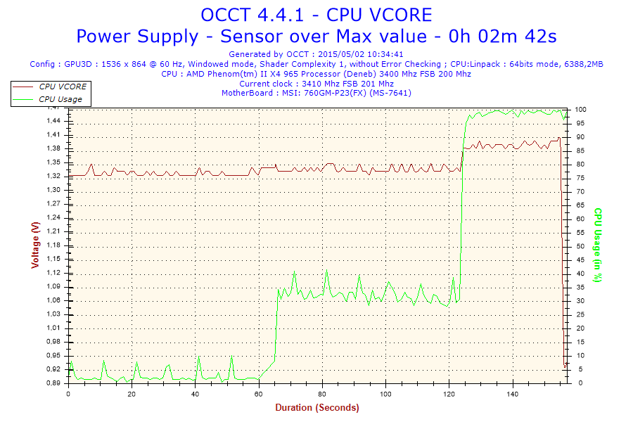 2015-05-02-10h34-voltage-cpu Vcore 