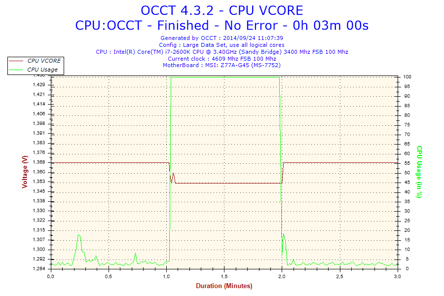 2014-09-24-11h07-voltage-cpu Vcore 