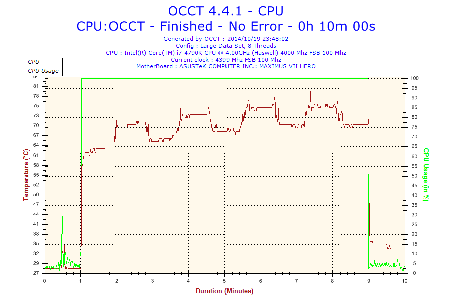 2014-10-19-23h48-temperature-cpu 