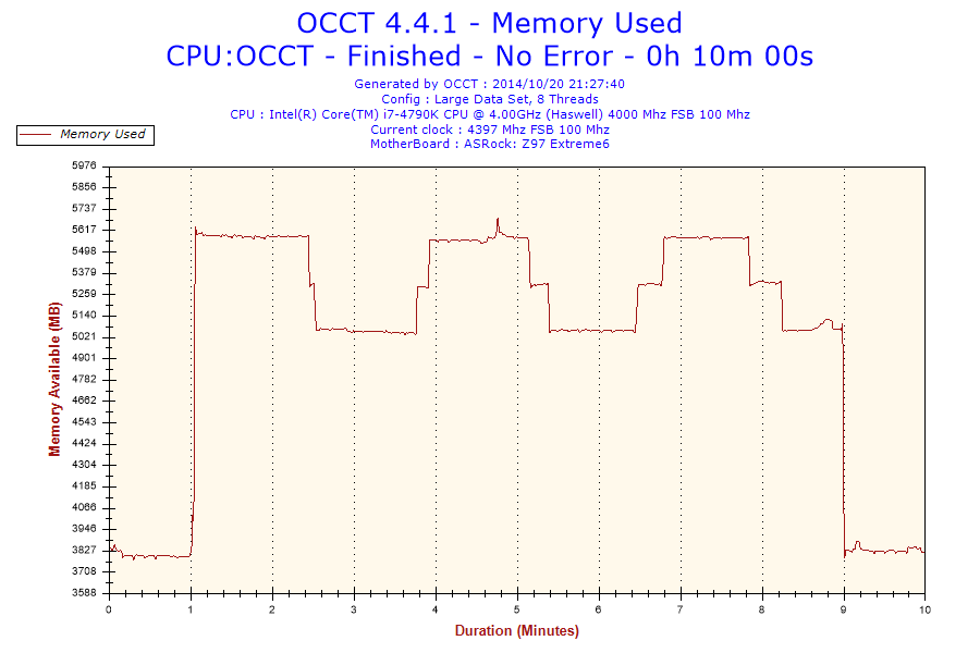 2014-10-20-21h27-memory Usage-memory Used 