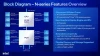 CES 2023 : Intel lance les processeurs srie N pour les ordinateurs d'entre de gamme